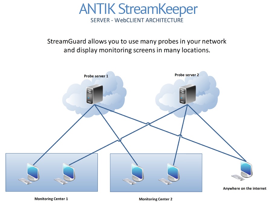 Antiktech