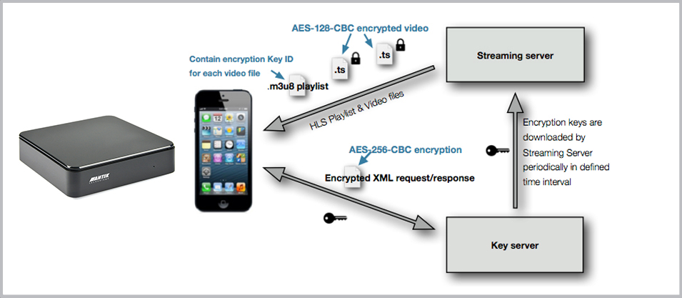 Samsung Pvr Drm Key