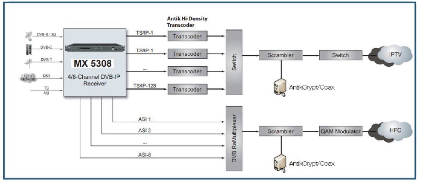 ANTIK Technology