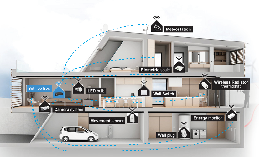 Умный дом 101: как начать работу с Home Automation Greener Ideal